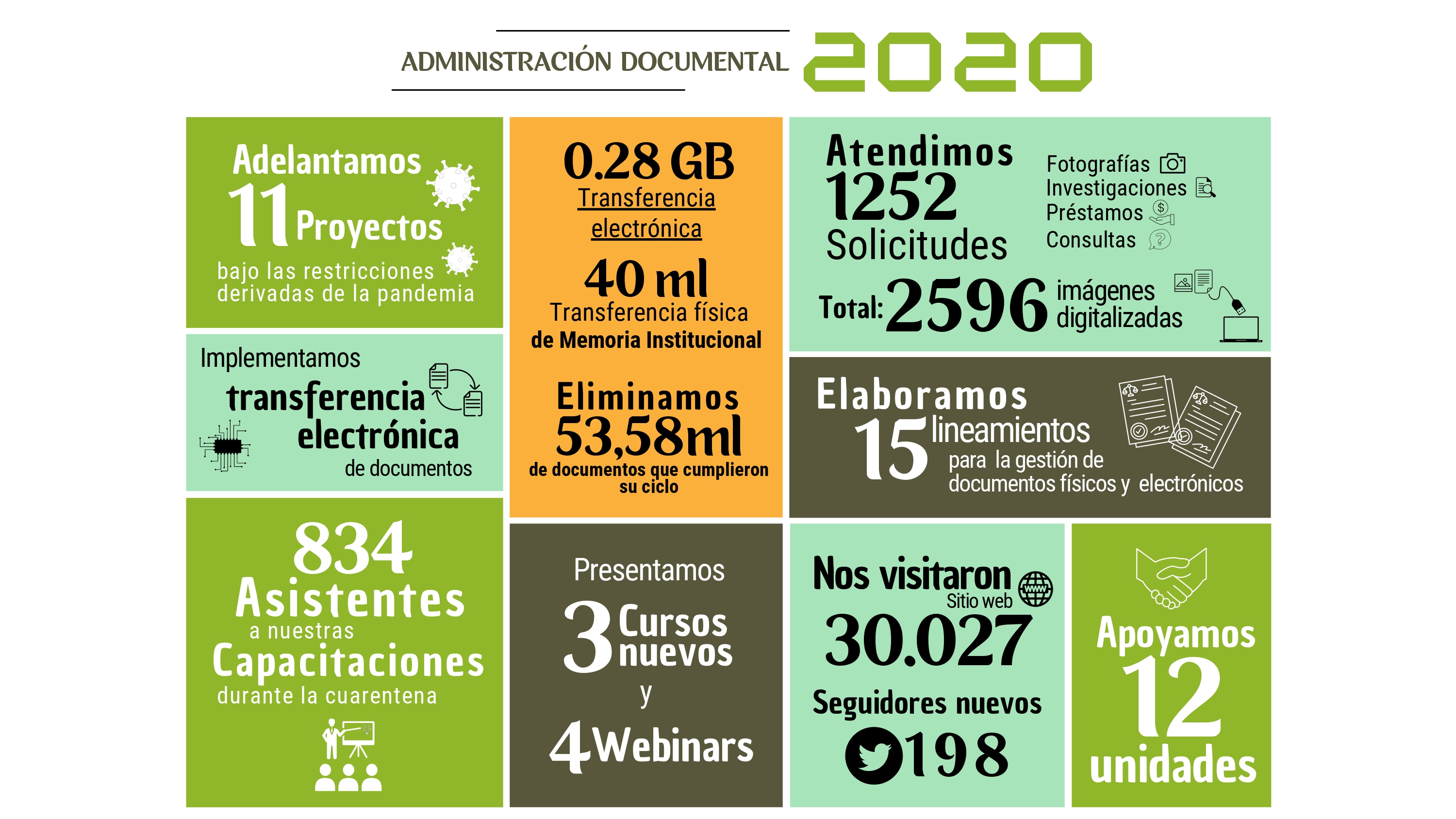 Infografía cifras 2020